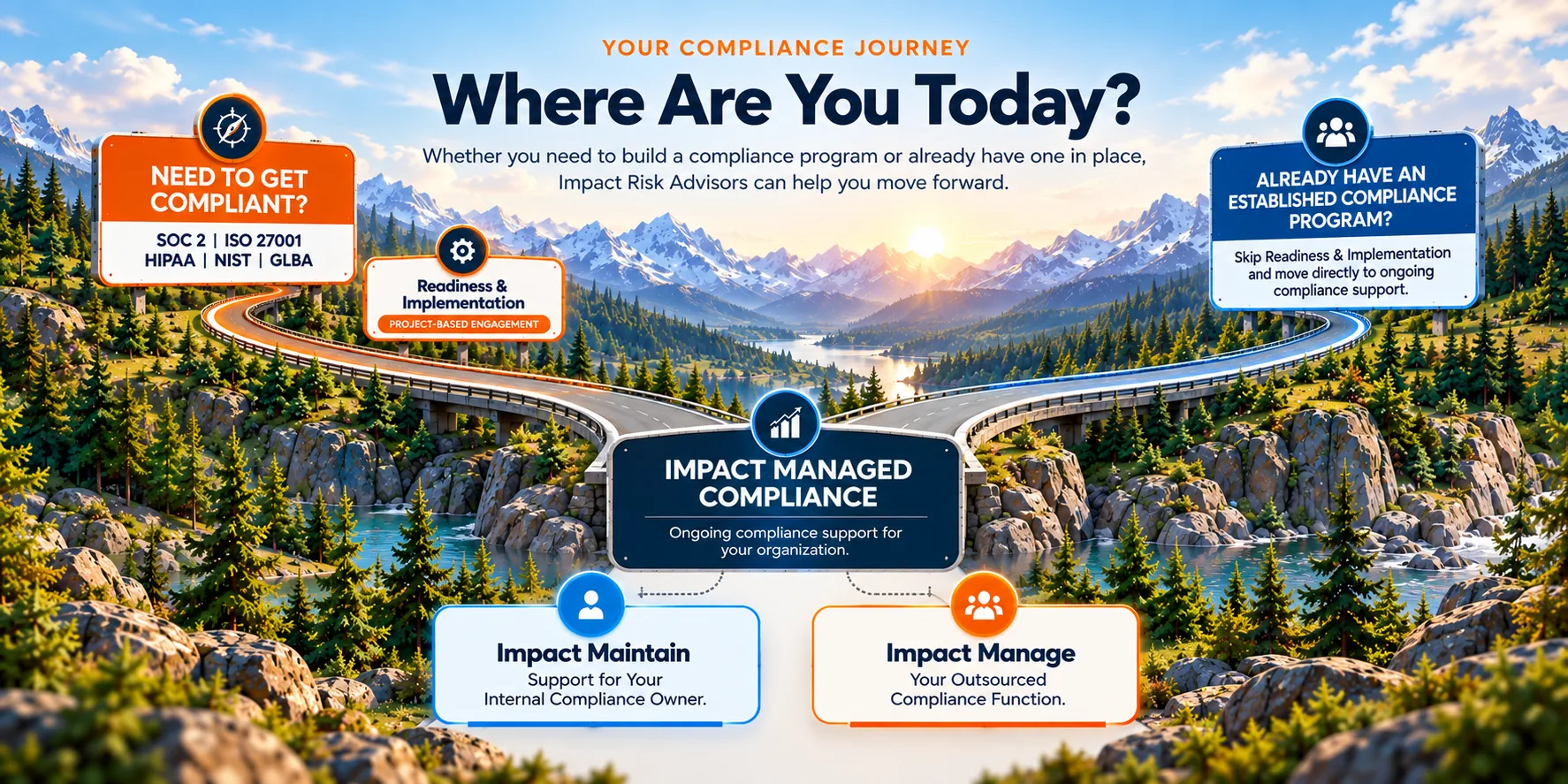 Your compliance journey - Where are you today? Organizations that need to get compliant (SOC 2, ISO 27001, HIPAA, NIST, GLBA) move through Readiness & Implementation, while organizations with an established compliance program go directly to Impact Managed Compliance. Both paths lead to Impact Managed Compliance, offered as Impact Maintain (support for your internal compliance owner) or Impact Manage (your outsourced compliance function).